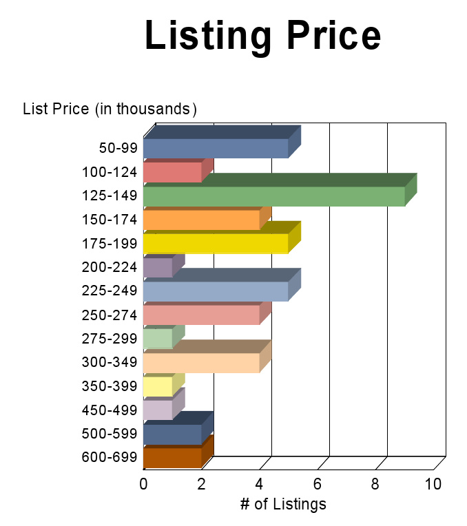 calculate your auto loan payments - york, sc houses for sale