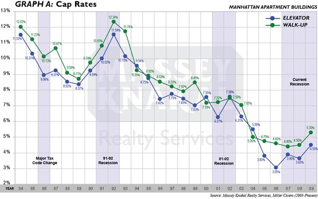 calculate your auto loan payments - should you refinance
