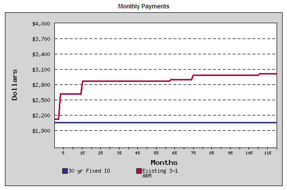 calculate your auto loan payments - direct equipment finance