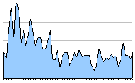 calculate your auto loan payments - borrow money fast