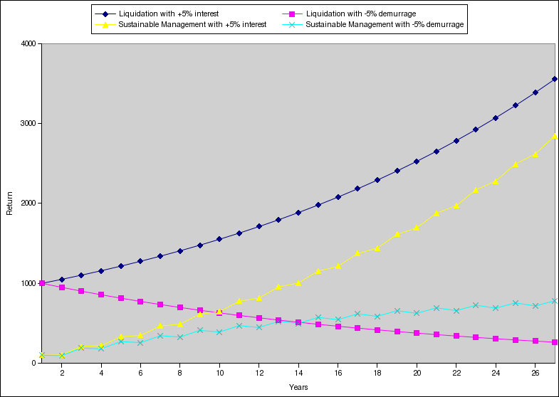 calculate your auto loan payments - private lenders