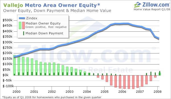 calculate your auto loan payments - credit scores
