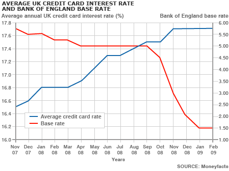 calculate your auto loan payments - we love bad credit