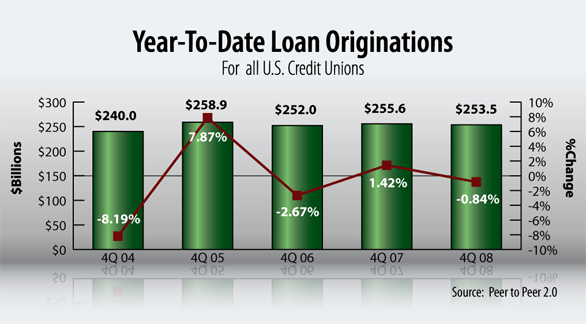 calculate your auto loan payments - restaurant loan