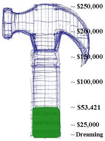 campaign hammer